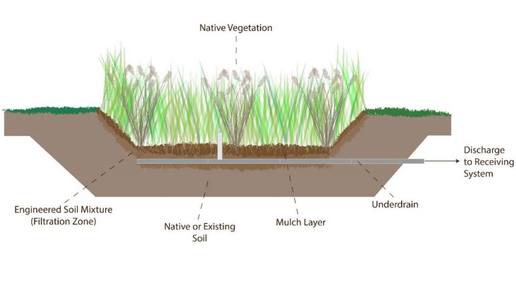 Streams + Watersheds - City of Overland Park, Kansas