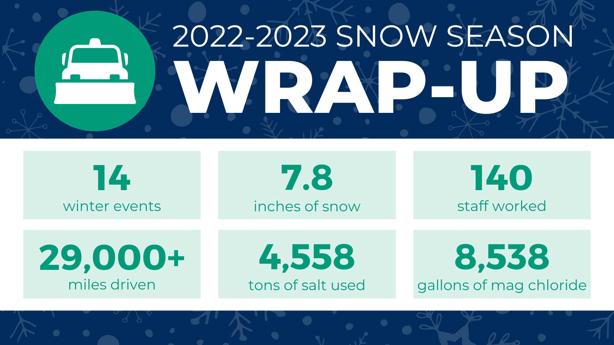 SnowSchool 2022-23 Season Wrap-Up - Winter Wildlands Alliance